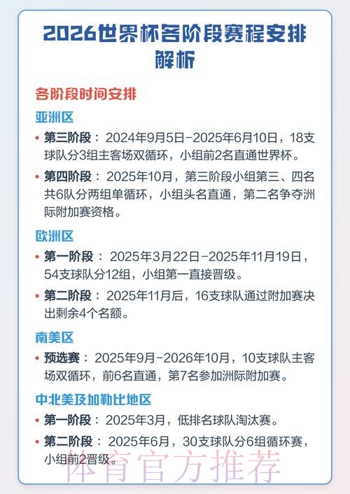 全面解析2026世界杯赛程时间表 全面解析2026世界杯赛程时间表